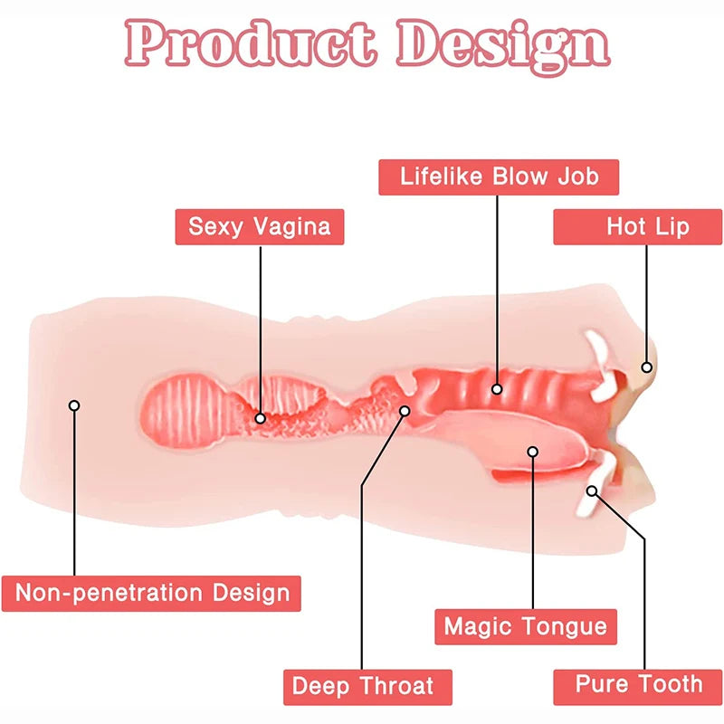 Dual Channel Male Masturbator with Sucking & Blowjob